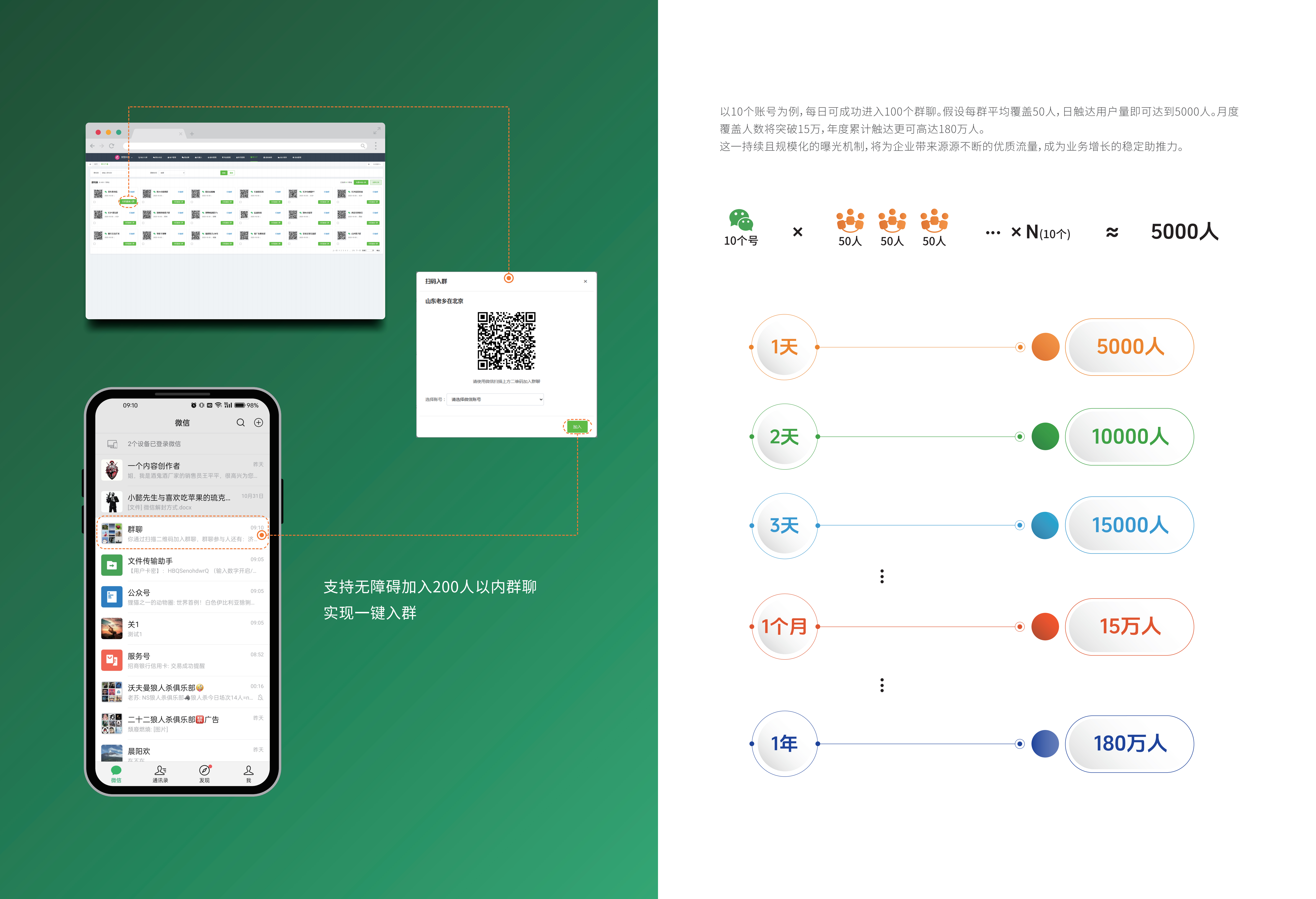 掌沃聚合聊天与微信企微AI数字员工总览